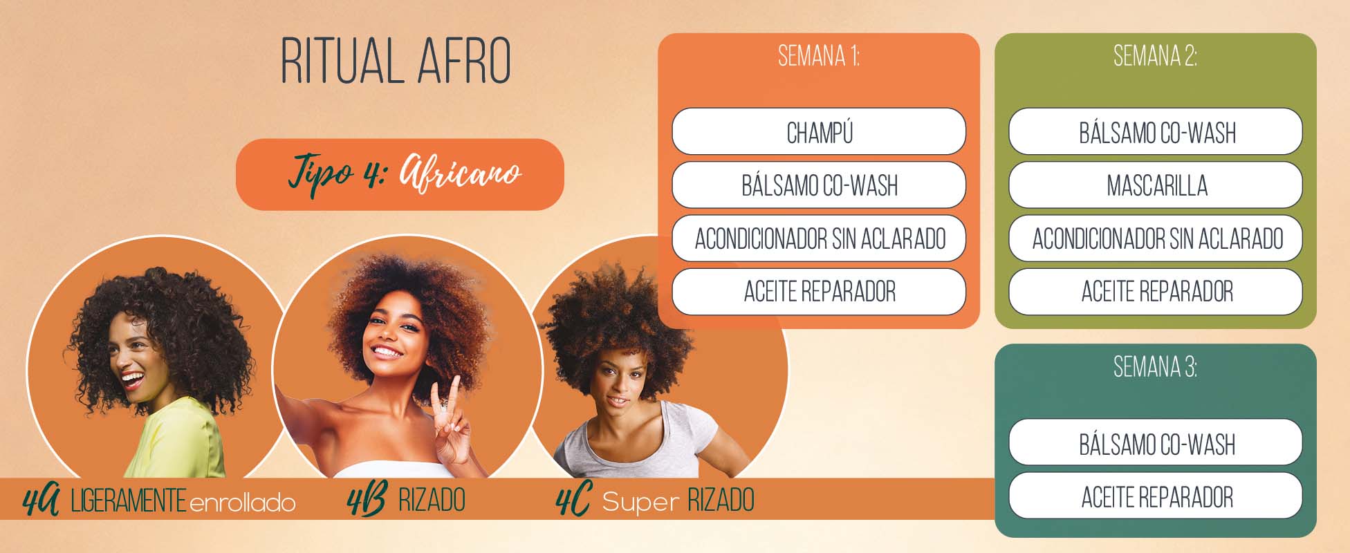 Tipo 4 Cabello africano